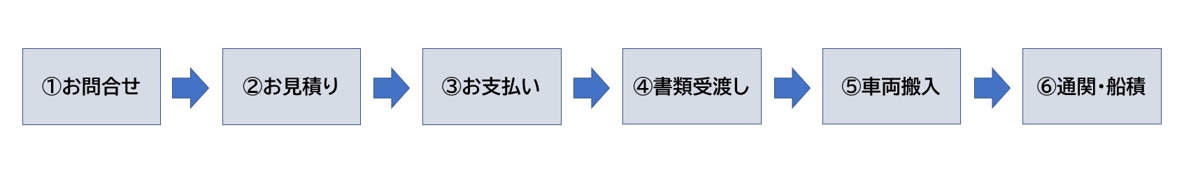 プロセスフロー概要