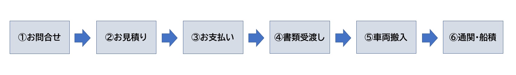 プロセスフロー概要